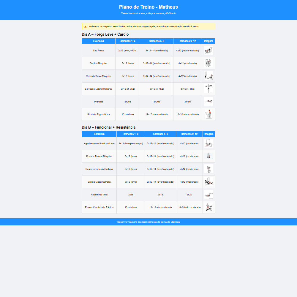 Gerenciador de fichas de treino para academia
